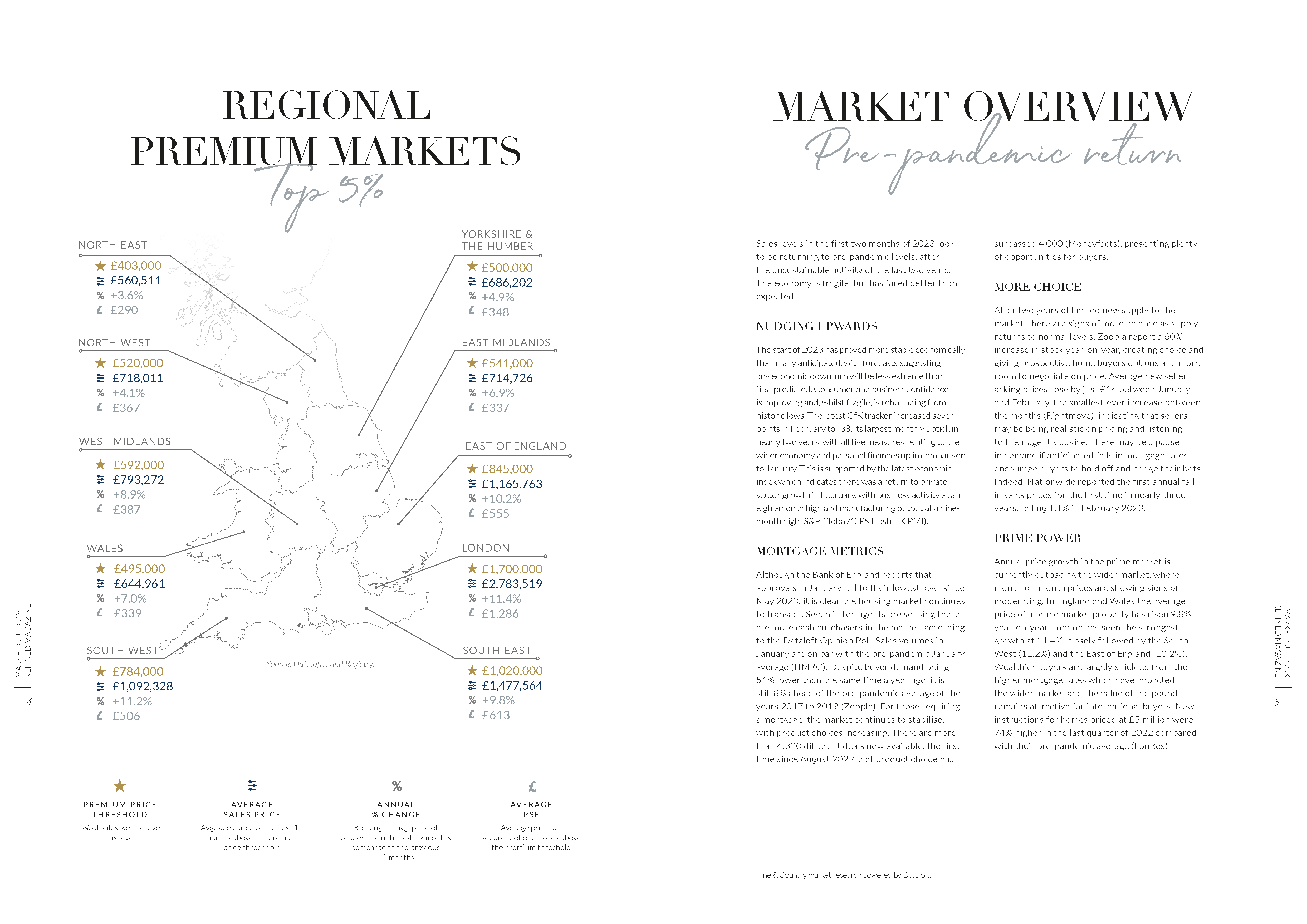 Fine and Country campaign